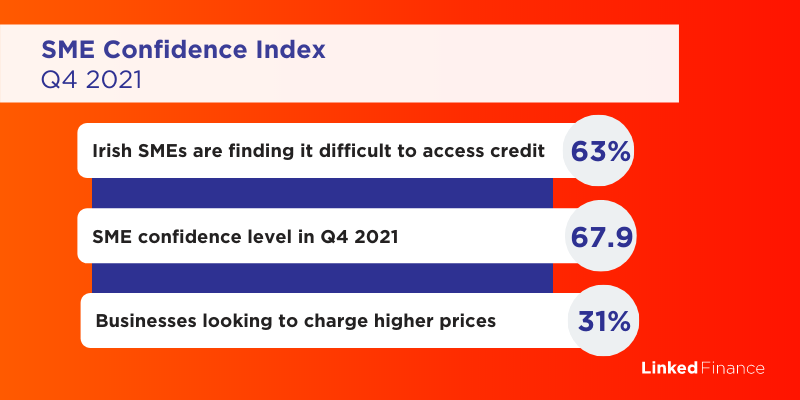 Key Findings_Q4 '21_SME Confidence Index
