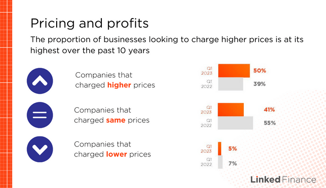 pricing and profit information for Irish SMEs