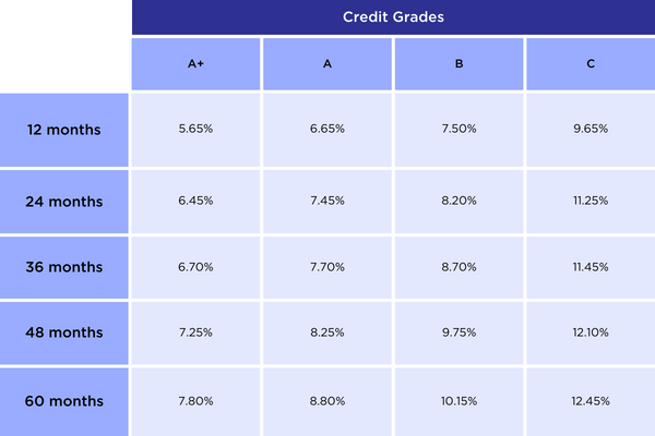 UCGS Credit Grades | Linked Finance